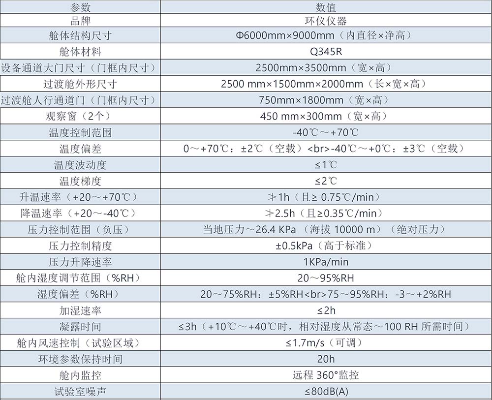 特高壓人工氣候室建設(shè)標(biāo)準(zhǔn)(圖1)
