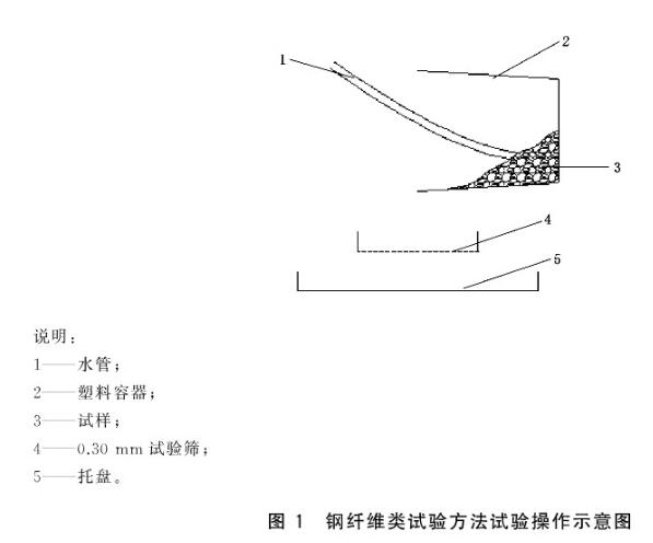 《GB/T 35843-2018 纖維增強混凝土及其制品的纖維含量試驗方法》標準(圖2)