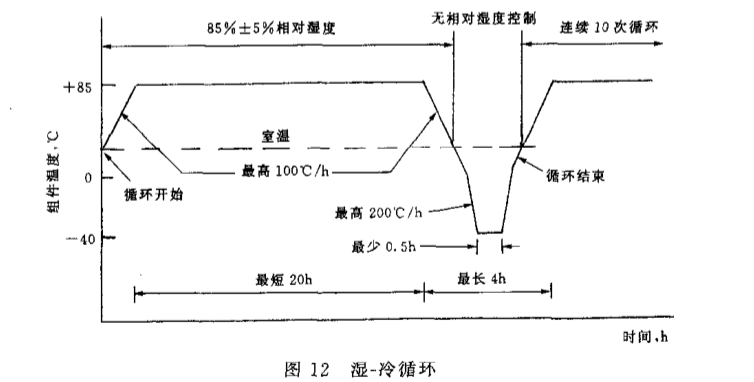 光伏組件試驗(yàn)箱測試(圖2)