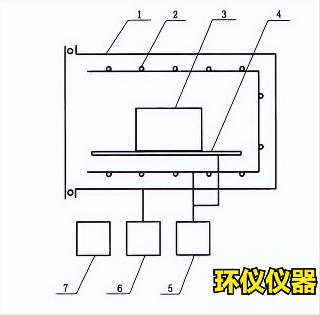 航天器熱真空試驗設備的主要構成(圖1) 熱真空試驗設備