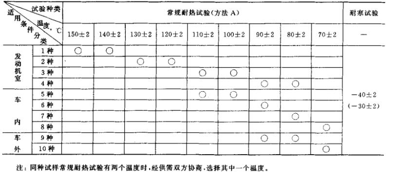 高溫試驗(yàn)檢測(cè)項(xiàng)目 高溫試驗(yàn)檢測(cè)項(xiàng)目