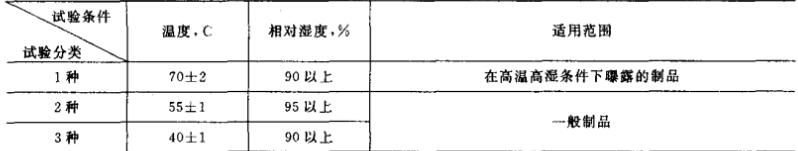 溫濕度試驗(yàn)項(xiàng)目 溫濕度試驗(yàn)項(xiàng)目
