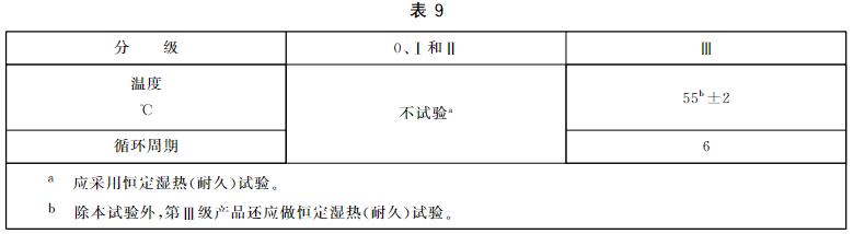 交變濕熱耐久試驗