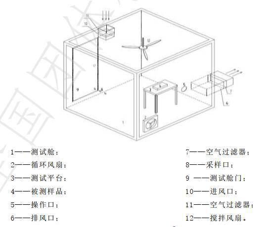 乘用車空氣凈化器測(cè)試艙示意圖