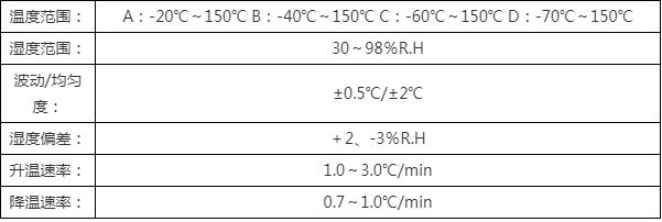 雙85恒溫恒濕試驗箱供應商，權(quán)威選購指南(圖4)