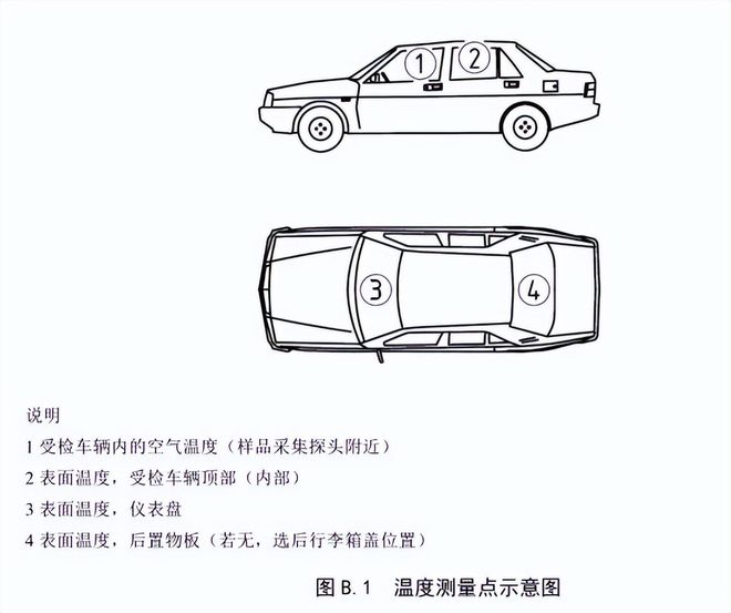 整車voc測(cè)試室的要求(圖2) 整車voc測(cè)試室的要求(圖2)