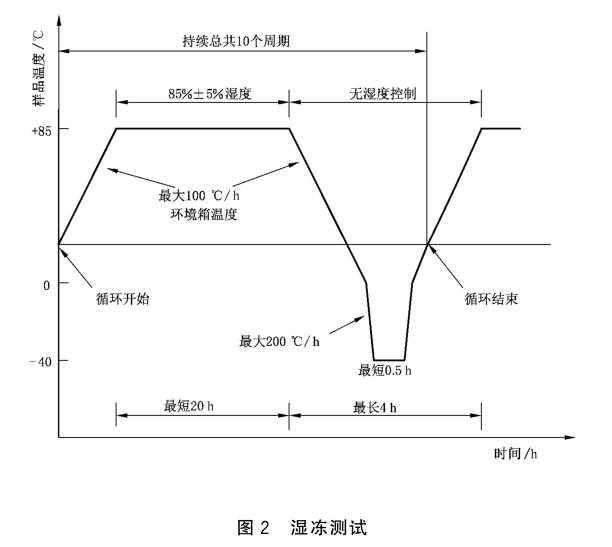 《GB/T 37410-2019 地面用太陽能光伏組件接線盒技術條件》標準(圖2)