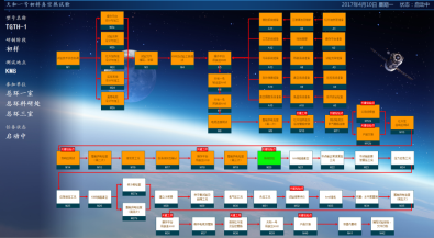 熱真空試驗罐試驗系統(tǒng)，實現(xiàn)實驗智能化(圖3)