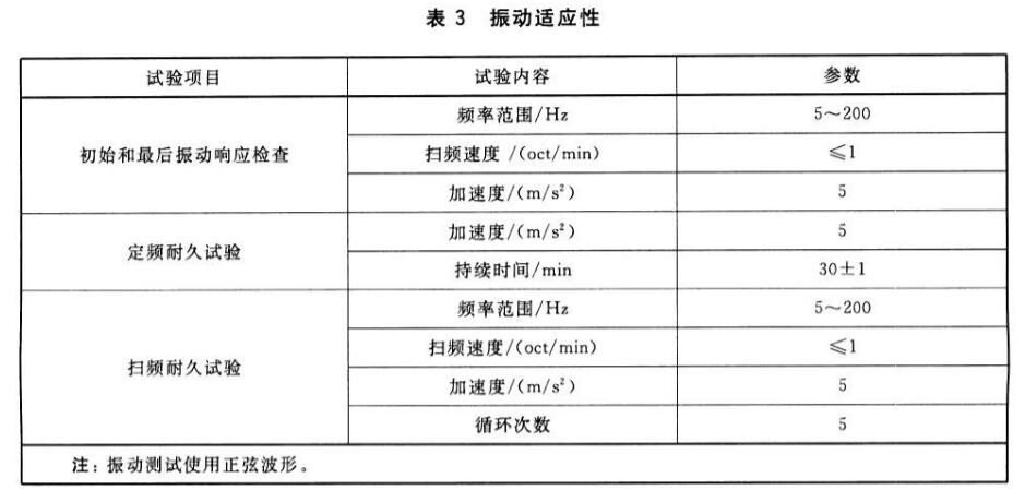 筆記本電腦振動試驗標(biāo)準(zhǔn)(圖2)