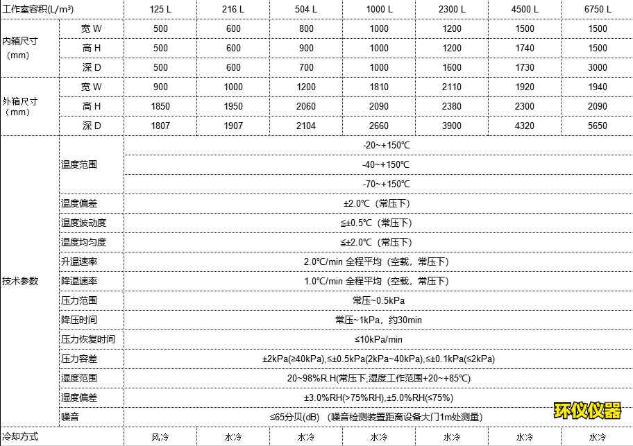 高低溫低氣壓試驗箱(圖2) 高低溫低氣壓試驗箱(圖2)