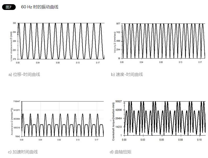 垂直水平振動測試臺的模擬實(shí)驗(yàn)(圖3)