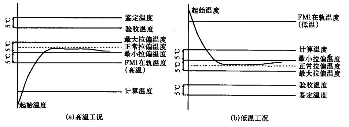 熱真空試驗(yàn)設(shè)備的衛(wèi)星分艙試驗(yàn)方法(圖2) 熱真空試驗(yàn)設(shè)備的衛(wèi)星分艙試驗(yàn)方法(圖2)