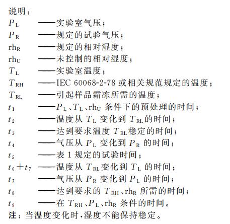高空低氣壓溫(濕)度試驗(yàn)機(jī)的溫濕度低氣壓綜合試驗(yàn)(圖2)