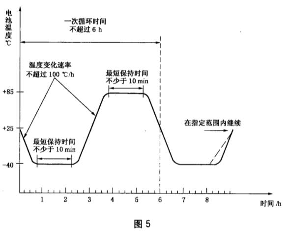 《GB/T 29195-2012 地面用晶體硅太陽電池總規(guī)范》標(biāo)準(zhǔn)(圖2)