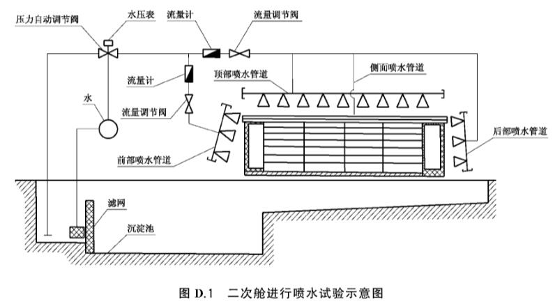 《GB/T 36283-2018 智能變電站二次艙通用技術(shù)條件》標(biāo)準(zhǔn)(圖2)