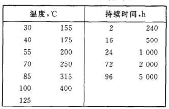 《GB/T 18310.18-2001 纖維光學互連器件和無源器件基本試驗和測量程序第2-18部分 試驗 干熱-高溫耐久性》標準(圖2)