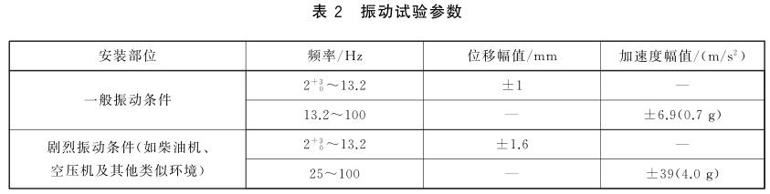 《GB/T 7061-2016 船用低壓成套開關(guān)設(shè)備和控制設(shè)備》標(biāo)準(zhǔn)(圖3)