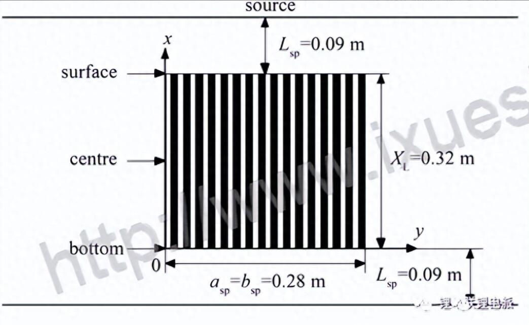 真空烤箱烘烤電池的時候為什么要充氮？(圖2)