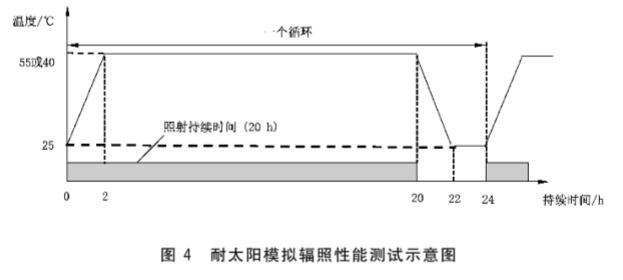 《GB/T 42666-2023 電子染料液晶調(diào)光玻璃》標(biāo)準(zhǔn)(圖2) 《GB/T 42666-2023 電子染料液晶調(diào)光玻璃》標(biāo)準(zhǔn)(圖2)