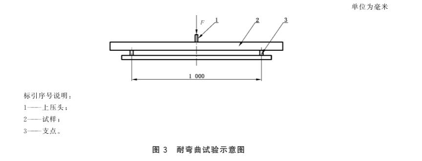 《GB/T 39997-2021 加油站埋地用熱塑性塑料復(fù)合管道系統(tǒng)》標準(圖2) 《GB/T 39997-2021 加油站埋地用熱塑性塑料復(fù)合管道系統(tǒng)》標準(圖2)