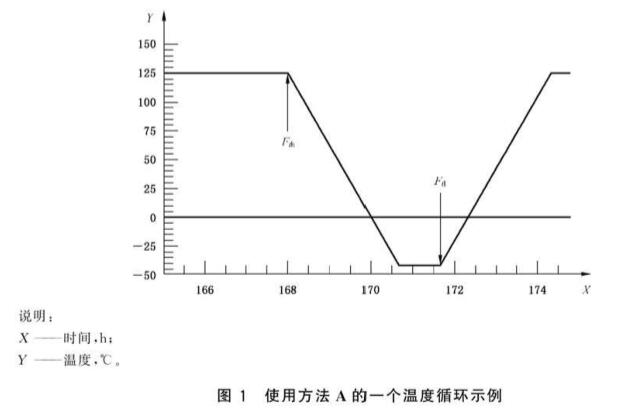 《GB/T 1685.2-2019 硫化橡膠或熱塑性橡膠 壓縮應力松弛的測定 第2部分:循環(huán)溫度下試驗》標準(圖2) 《GB/T 1685.2-2019 硫化橡膠或熱塑性橡膠 壓縮應力松弛的測定 第2部分:循環(huán)溫度下試驗》標準(圖2)