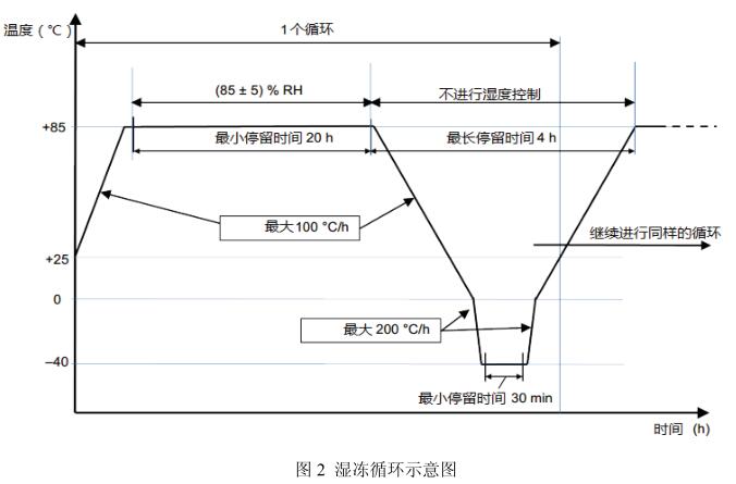《NB/T 10187-2019 水上光伏系統(tǒng)用浮體技術(shù)要求和測試方法》標準(圖3)