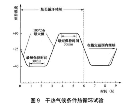 《NB/T 42104.2-2016 地面用晶體硅光伏組件環(huán)境適應(yīng)性測試要求 第2部分:干熱氣候條件》標準(圖2) 《NB/T 42104.2-2016 地面用晶體硅光伏組件環(huán)境適應(yīng)性測試要求 第2部分:干熱氣候條件》標準(圖2)