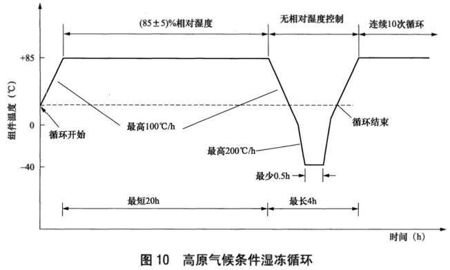 《NB/T 42104.1-2016 地面用晶體硅光伏組件環(huán)境適應(yīng)性測試要求 第1部分：一般氣候條件》標(biāo)準(zhǔn)(圖1)