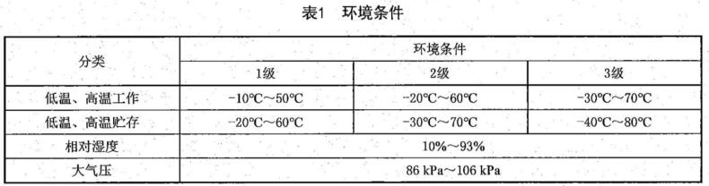 《SJ/T 11835-2022 客車用數(shù)字電視接收機(jī)技術(shù)規(guī)范》標(biāo)準(zhǔn)(圖2) 《SJ/T 11835-2022 客車用數(shù)字電視接收機(jī)技術(shù)規(guī)范》標(biāo)準(zhǔn)(圖2)