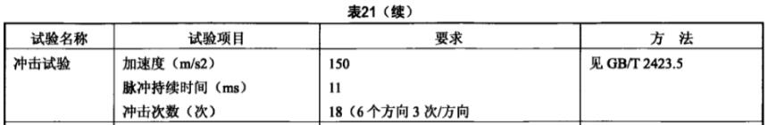 《YD/T 2740.5-2014 無線通信室內(nèi)信號(hào)分布系統(tǒng) 第5部分:無源器件技術(shù)要求和測試方法》標(biāo)準(zhǔn)(圖2) 《YD/T 2740.5-2014 無線通信室內(nèi)信號(hào)分布系統(tǒng) 第5部分:無源器件技術(shù)要求和測試方法》標(biāo)準(zhǔn)(圖2)