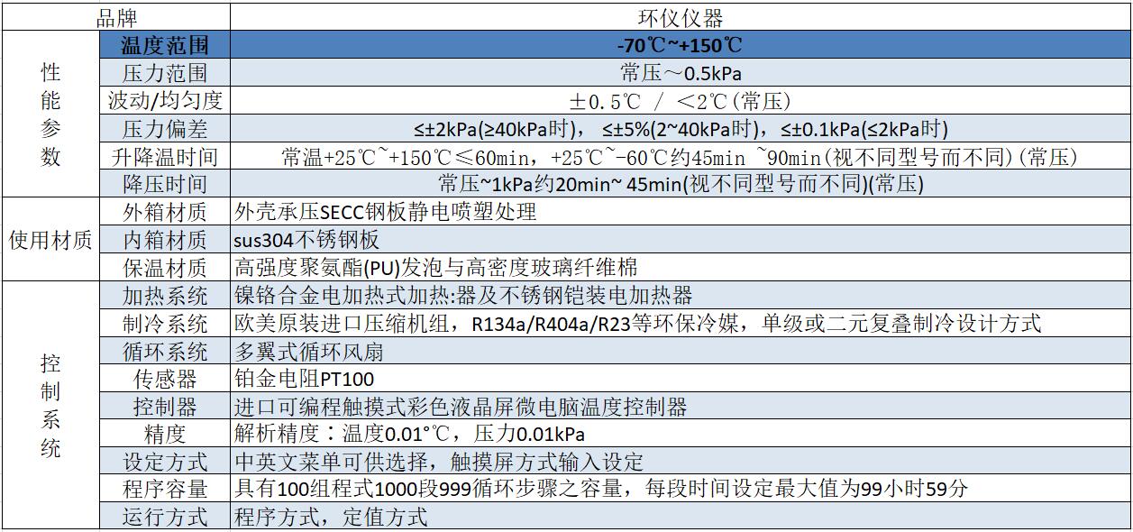 高低溫低氣壓試驗箱(圖2)