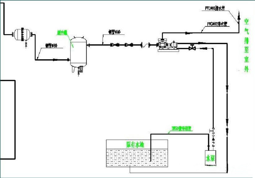高海拔低壓綜合實(shí)驗(yàn)艙的系統(tǒng)結(jié)構(gòu)(圖3) 高海拔低壓綜合實(shí)驗(yàn)艙的系統(tǒng)結(jié)構(gòu)(圖3)