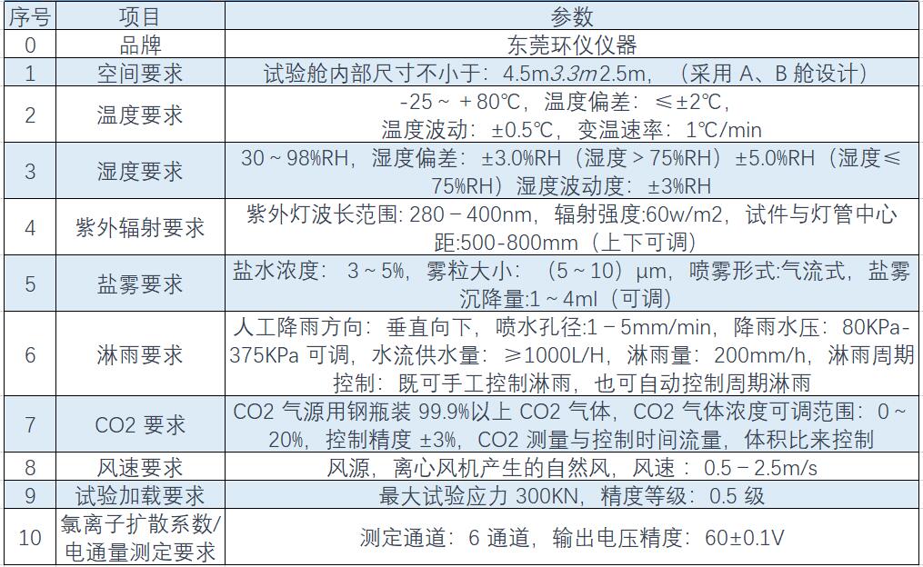 綜合環(huán)境模擬試驗艙（綜合環(huán)境模擬實驗艙）(圖1)