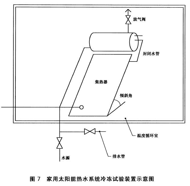 太陽(yáng)能熱水系統(tǒng)耐凍試驗(yàn)裝置