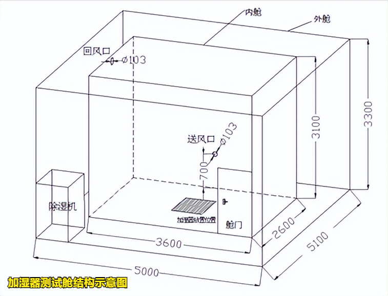 加濕器測(cè)試艙(圖3)