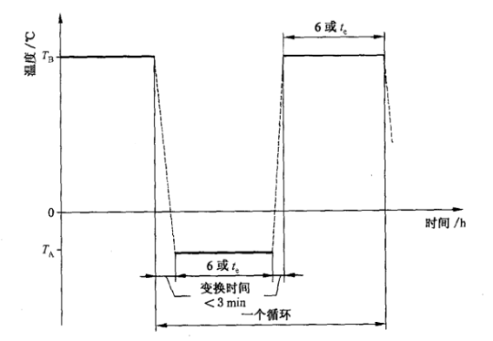 純電車驅(qū)動部件溫度快速測試箱的試驗應(yīng)用(圖3)