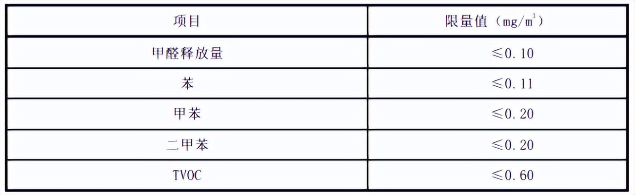 木家具在揮發(fā)性有害物檢測(cè)氣候艙的釋放量試驗(yàn)(圖2)