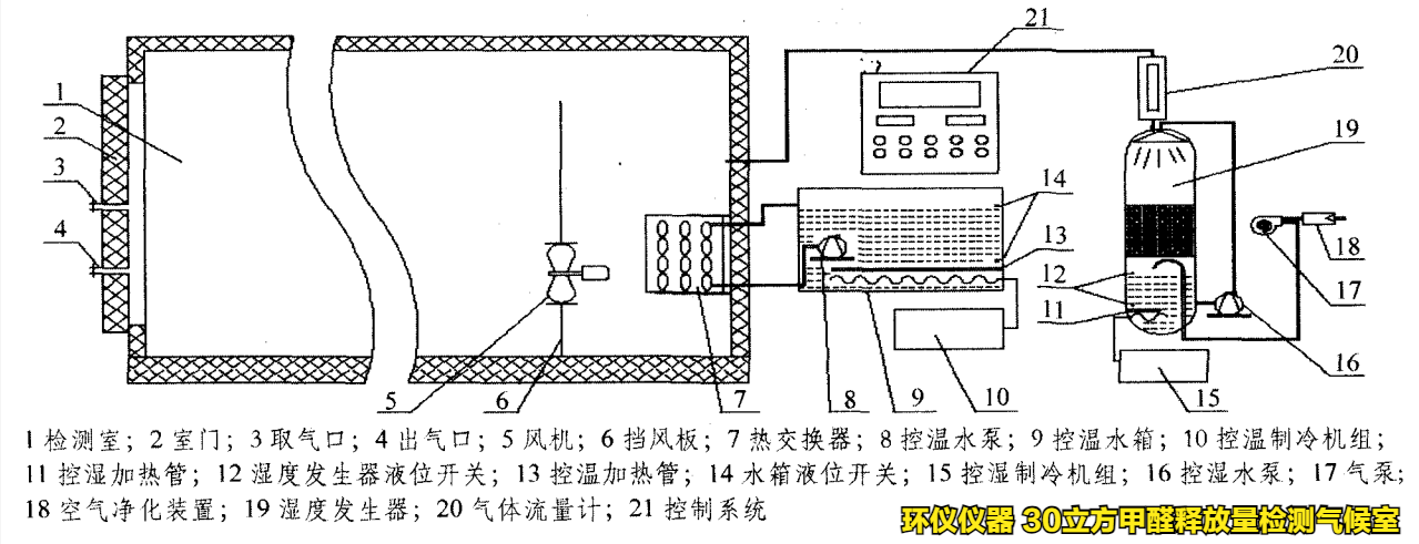 30立方甲醛釋放量檢測(cè)氣候室(圖3)