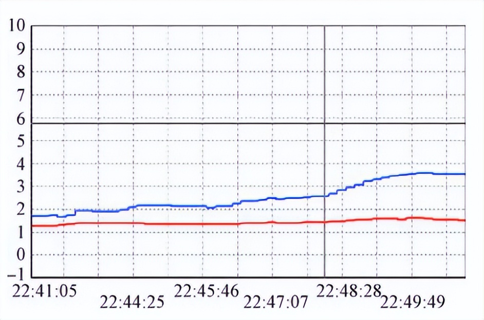 覆冰試驗模擬系統(tǒng)的試驗研究(圖3)