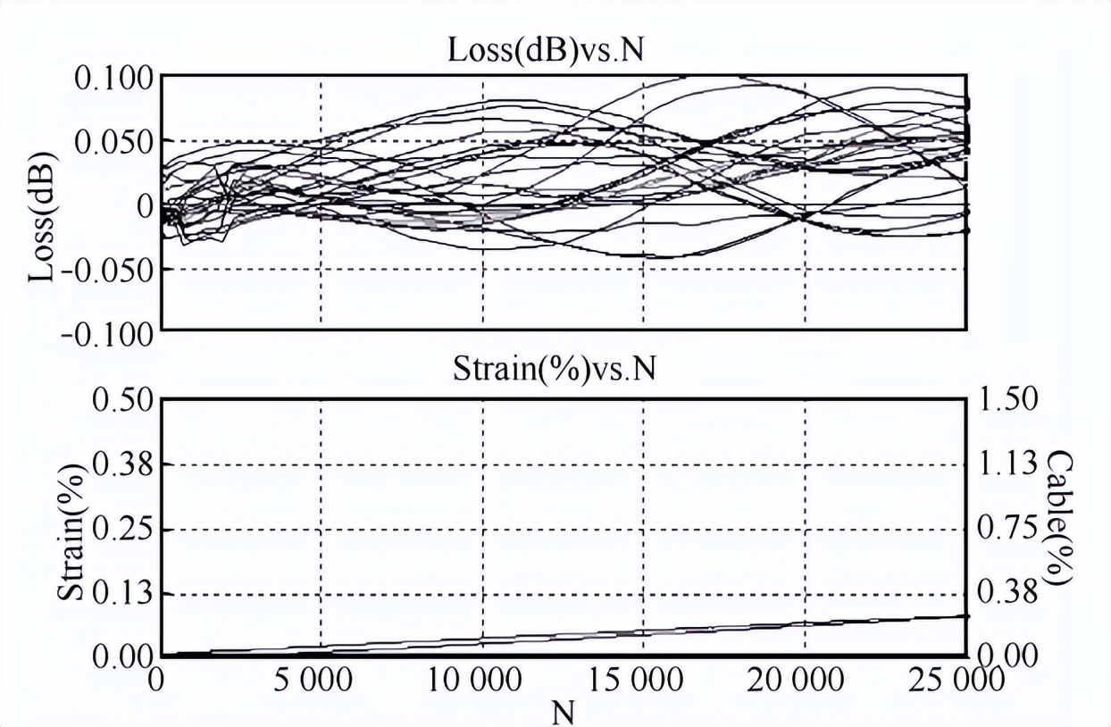 凍雨環(huán)境實(shí)驗(yàn)裝置的覆冰安全性能試驗(yàn)(圖2)