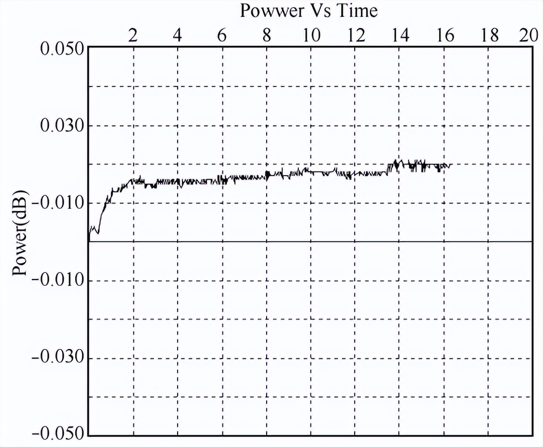 凍雨環(huán)境實(shí)驗(yàn)裝置的覆冰安全性能試驗(yàn)(圖6)