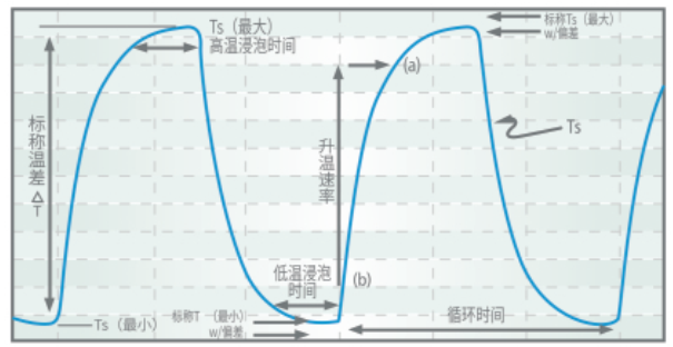 冷熱沖擊試驗熱流儀的使用標準和試驗要求(圖4)