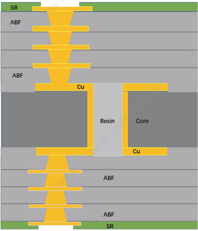 熱流儀(溫度循環(huán)測試系統(tǒng))的可靠性試驗(圖2)