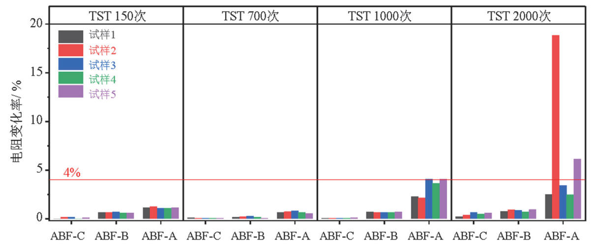 熱流儀(溫度循環(huán)測試系統(tǒng))的可靠性試驗(圖3)