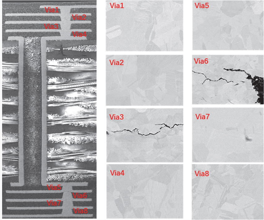 氣流溫度沖擊測試系統(tǒng)的FC-BGA試驗研究(圖3)