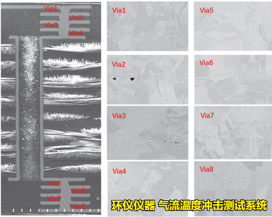 氣流溫度沖擊測試系統(tǒng)的FC-BGA試驗研究(圖2)