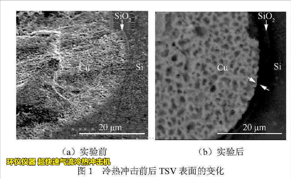 超快速氣流冷熱沖擊機用于TSV封裝可靠性研究(圖2)