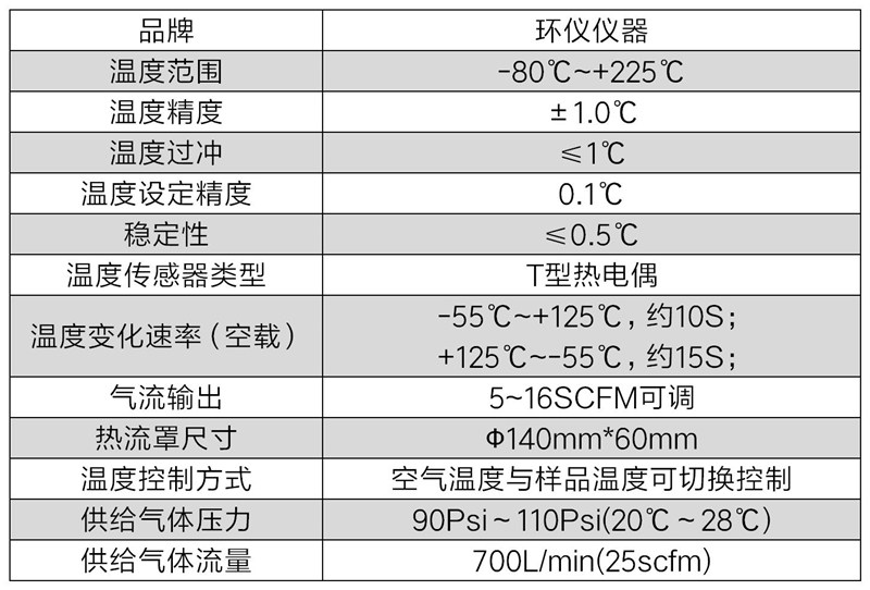 罩式腔室冷熱循環(huán)沖擊測(cè)試機(jī)(圖2)