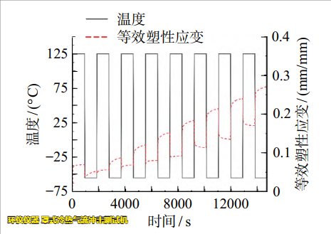 罩式冷熱氣流沖擊測(cè)試機(jī)用于LGA焊點(diǎn)可靠性分析(圖5)