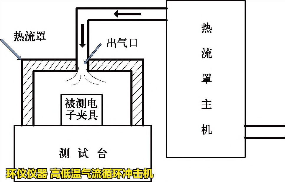 高低溫氣流循環(huán)沖擊機(圖3)